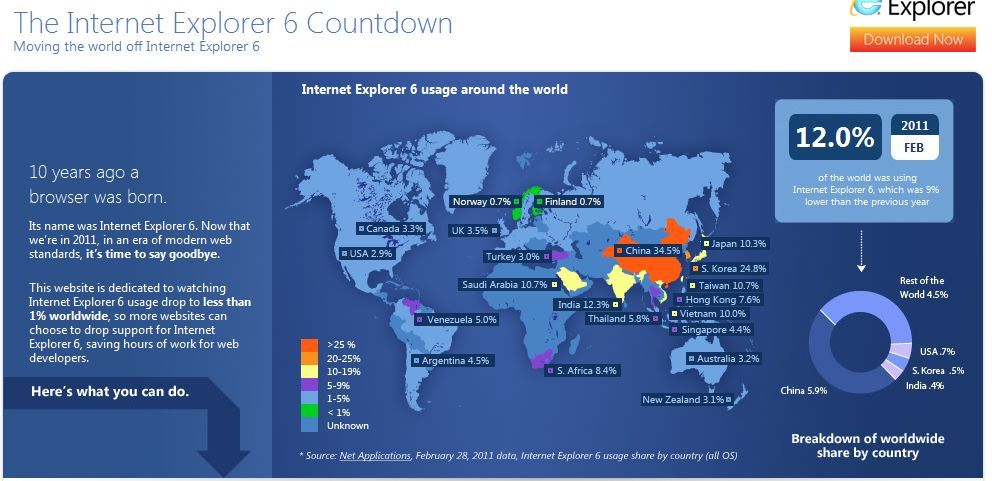 internet explorer 6, countdown,